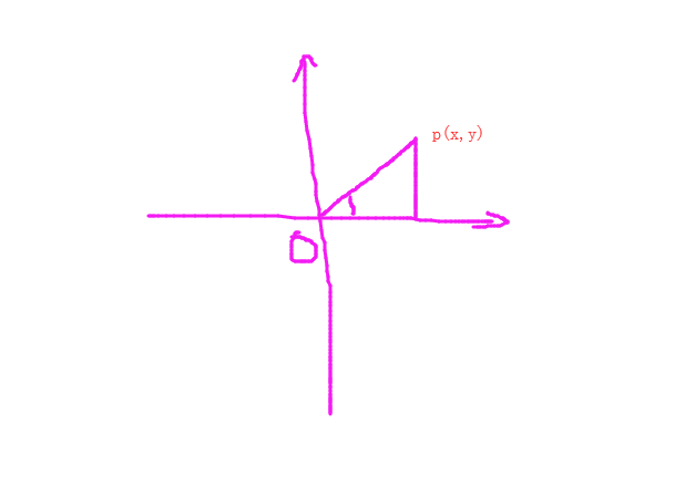 直角坐标系
